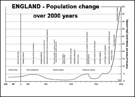 Industrial Revolution Graphs And Charts